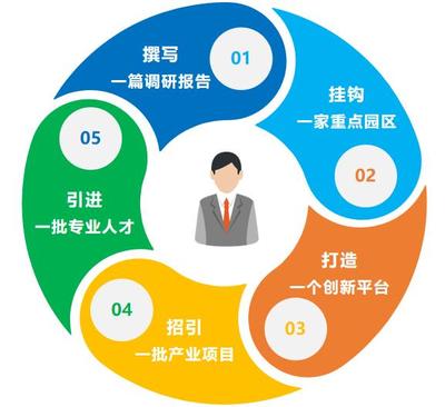 產業強市新引擎 泰州7支重點產業服務隊揚帆起航，賦能技術創新與產業升級